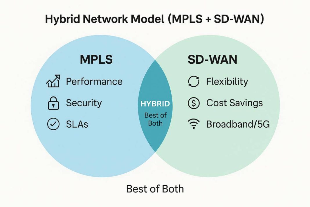 What Is MPLS And Is It Still Right For Your Business In 2025? | Nanny ...