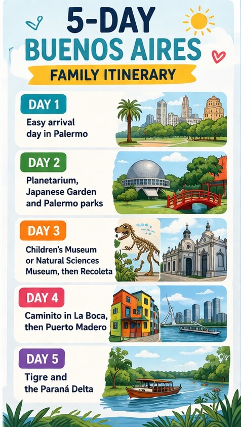 5 day buenos aires family itinerary