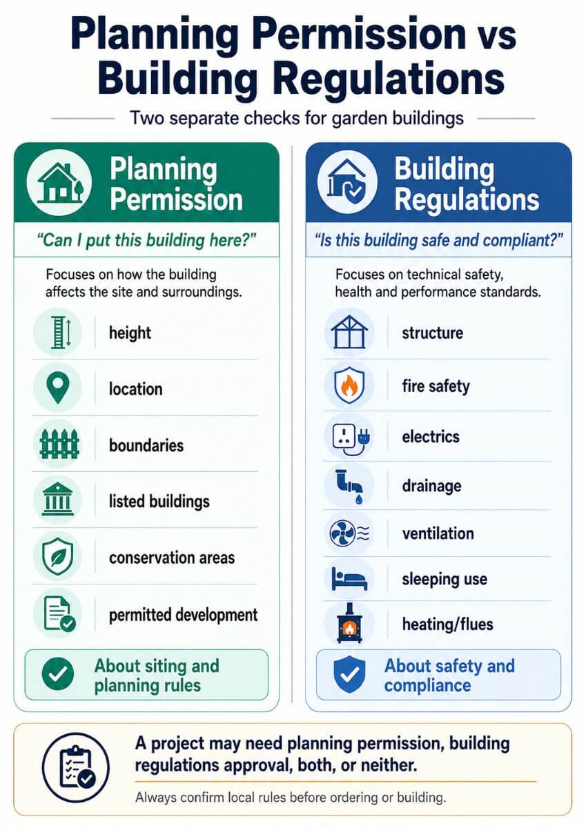planning permission vs building regs