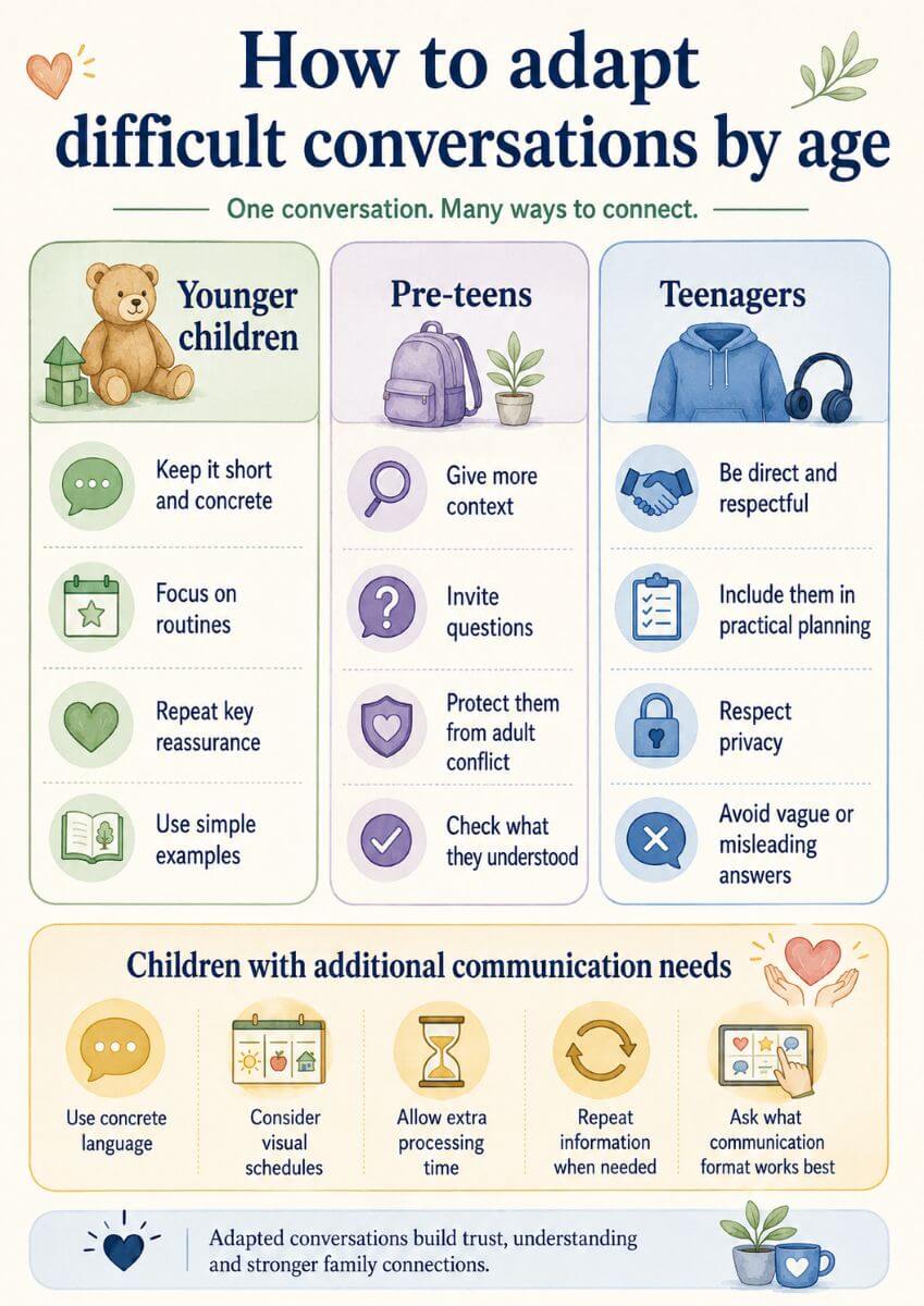 how to adapt conversation