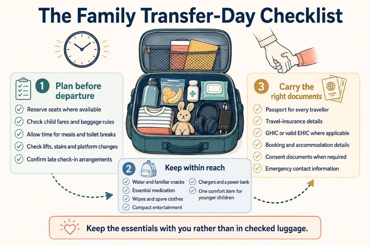 Family transfer-day checklist covering advance planning, hand-luggage essentials and travel documents for children